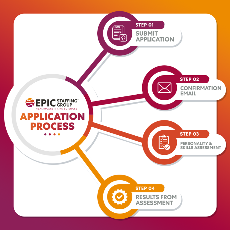 Careers Epic Staffing Group